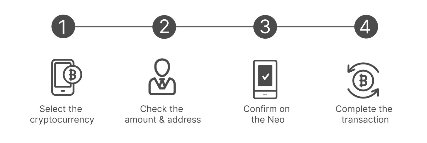 How to Use Corevaultix Neo